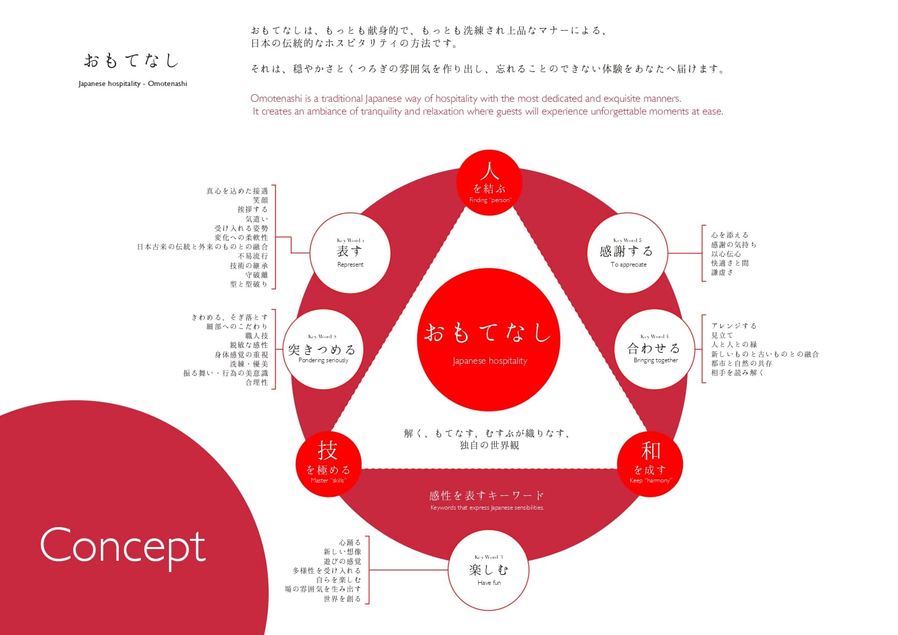 おもてなし
