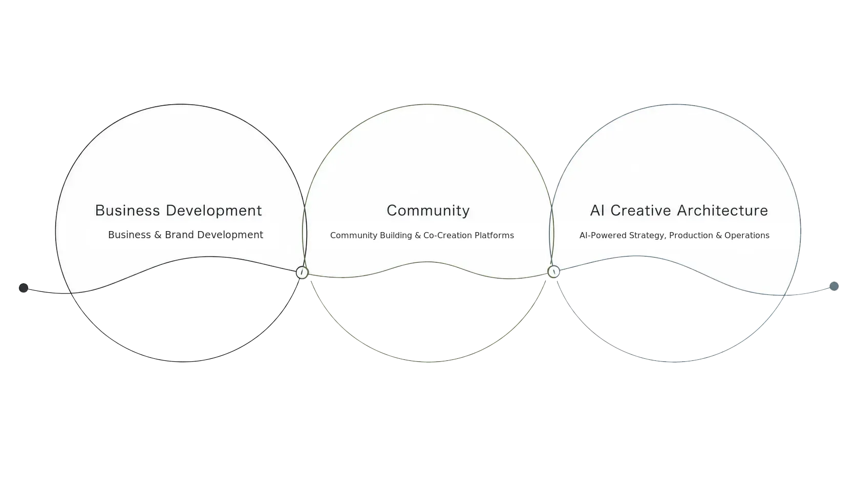 Business Map